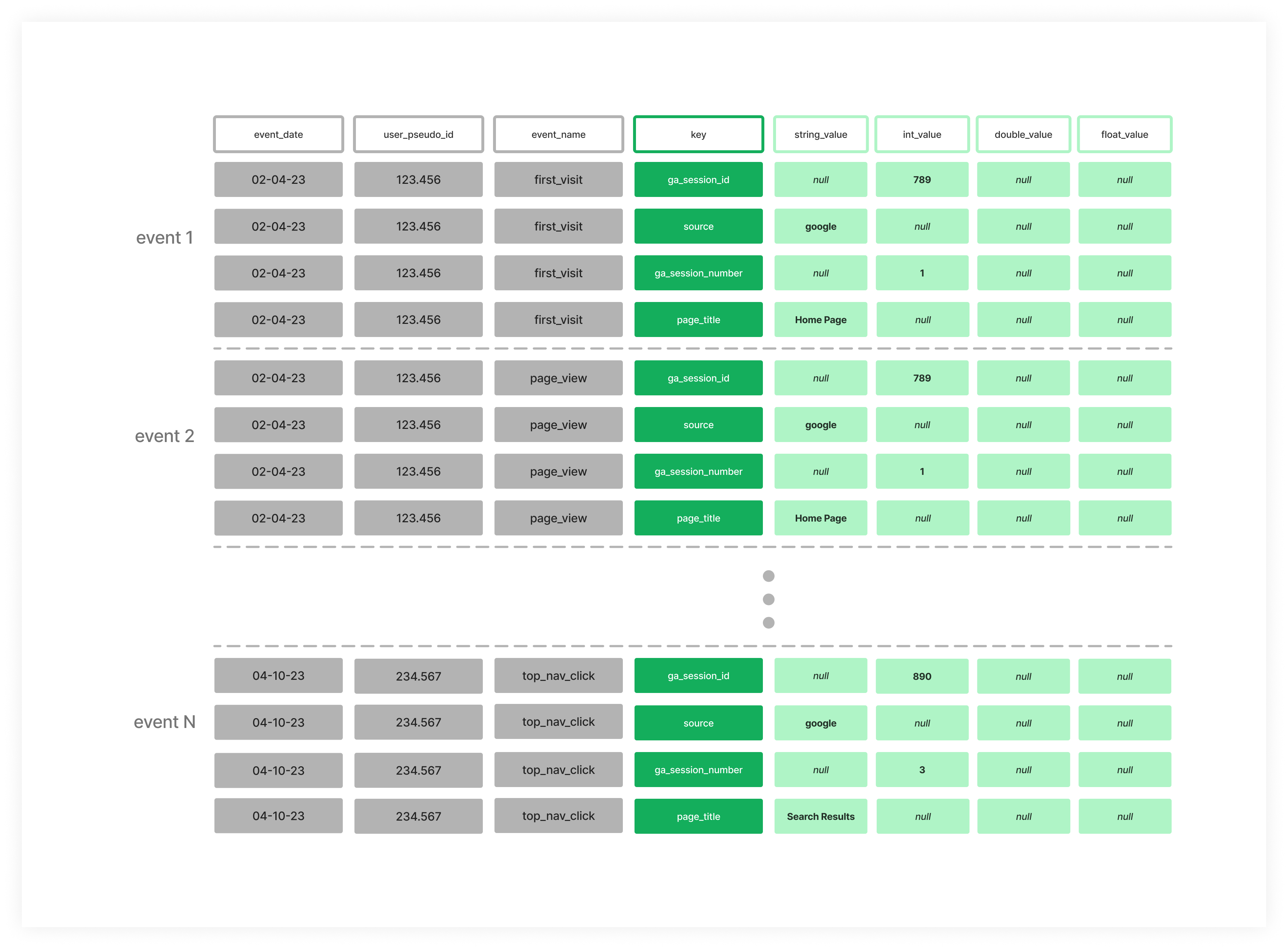 how-to-flatten-nested-data-structures-in-ga4-bigquery